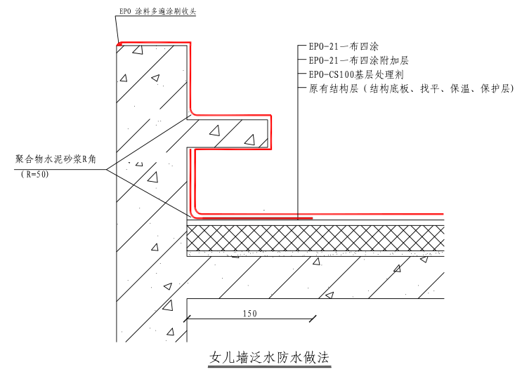 女兒墻防水處理