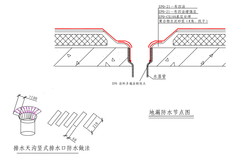 排水管道防水處理